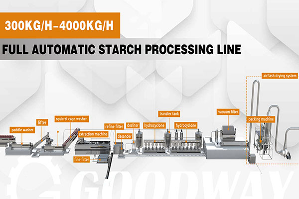 Starch ready for export