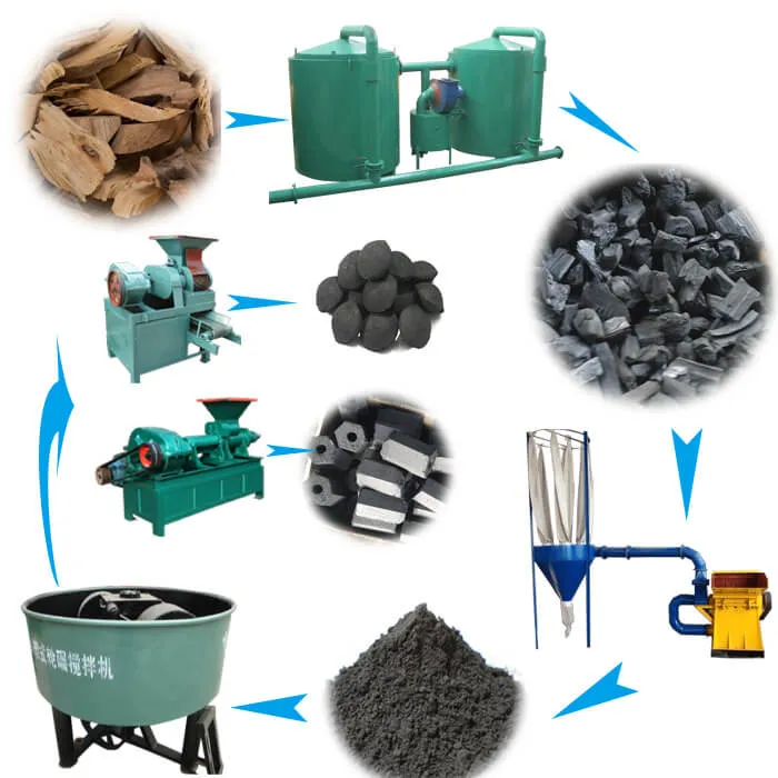Charcoal factory