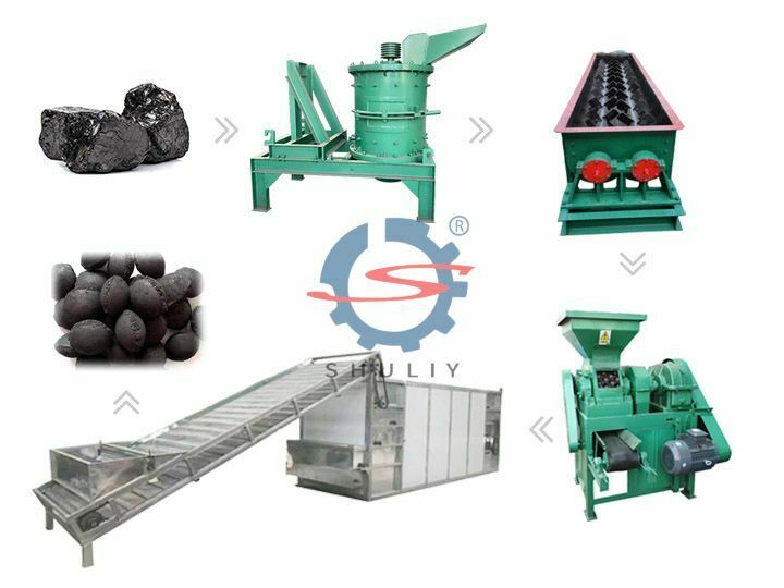 Packaging charcoal for export