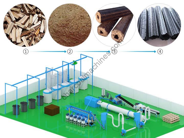 Charcoal production in process
