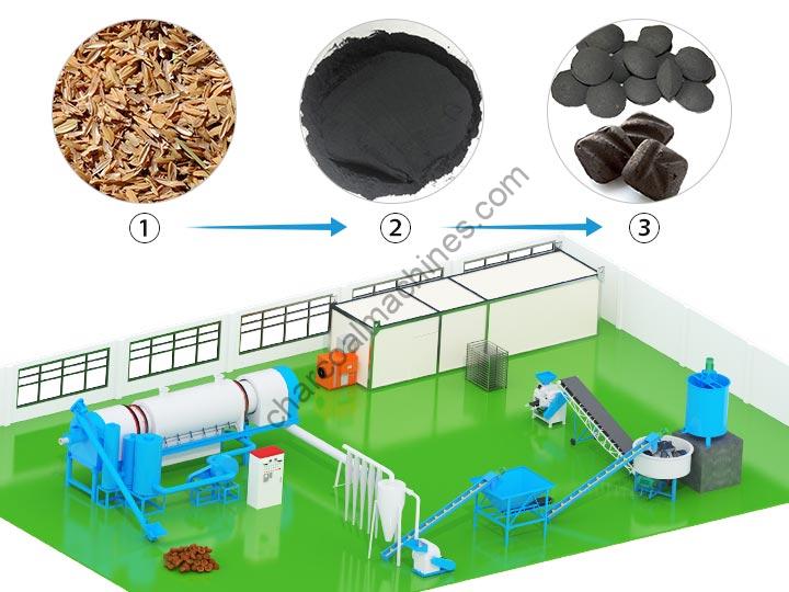 Charcoal Briquettes