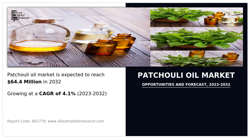 Global Export of Patchouli Oil