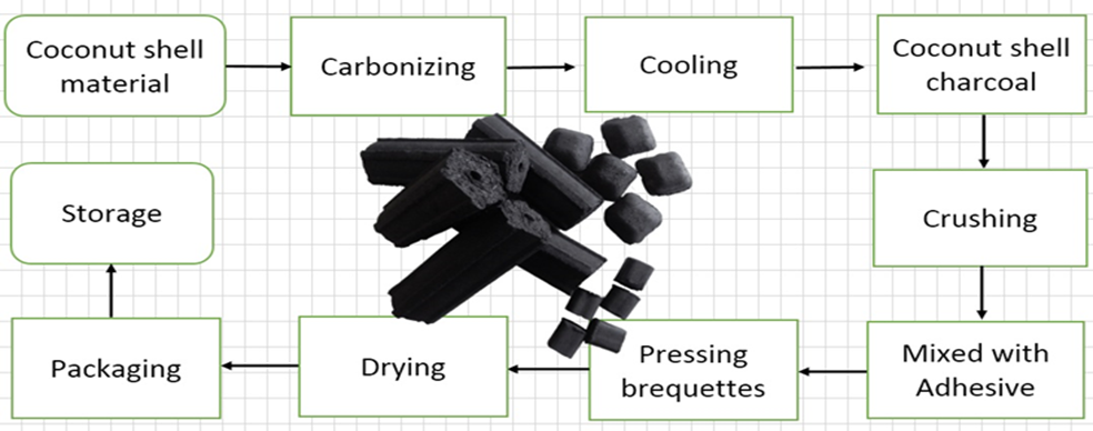 Carbonization Diagram